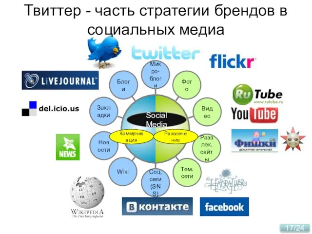 Развлек. сайты Твиттер - часть стратегии брендов в социальных медиа Видео Фото