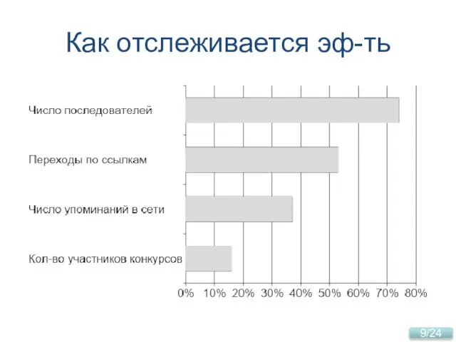 Как отслеживается эф-ть