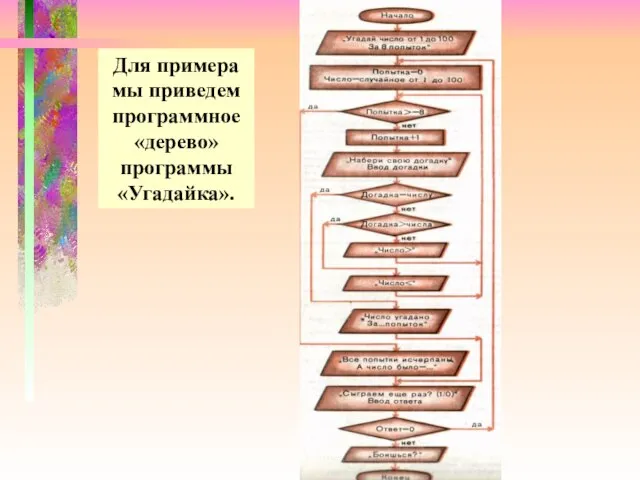 Для примера мы приведем программное «дерево» программы «Угадайка».