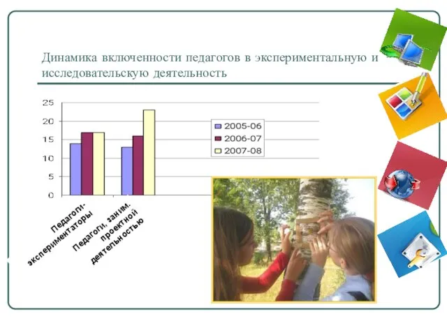 Динамика включенности педагогов в экспериментальную и исследовательскую деятельность Педагоги-экспериментаторы Педагоги, заним. проектной деятельностью