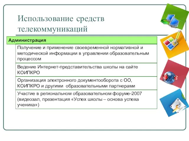 Использование средств телекоммуникаций Администрация Получение и применение своевременной нормативной и методической информации