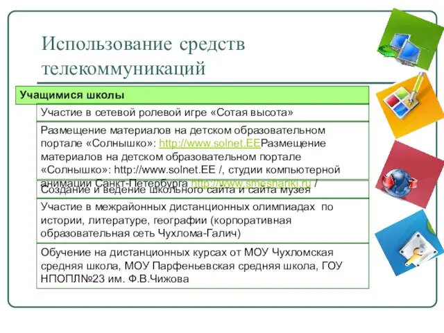 Использование средств телекоммуникаций Учащимися школы Участие в сетевой ролевой игре «Сотая высота»