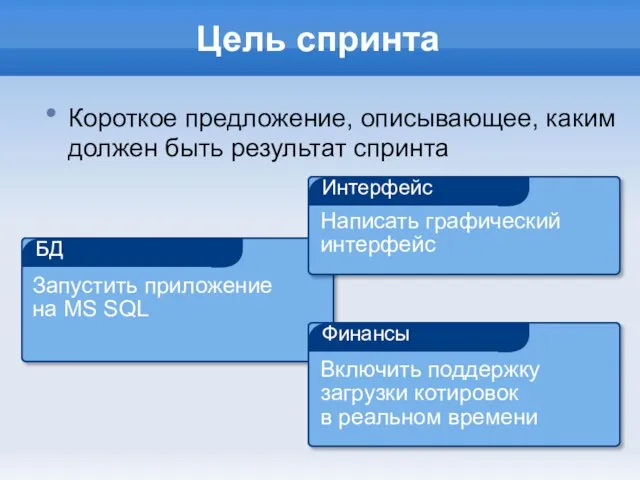 Цель спринта Короткое предложение, описывающее, каким должен быть результат спринта БД Финансы