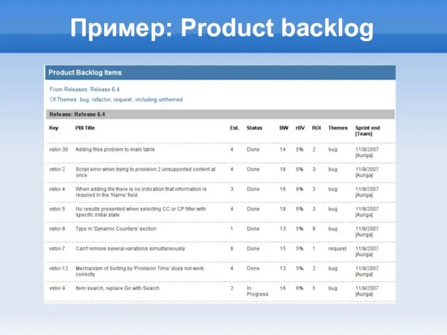 Пример: Product backlog