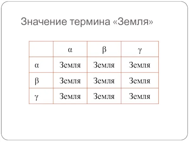 Значение термина «Земля»