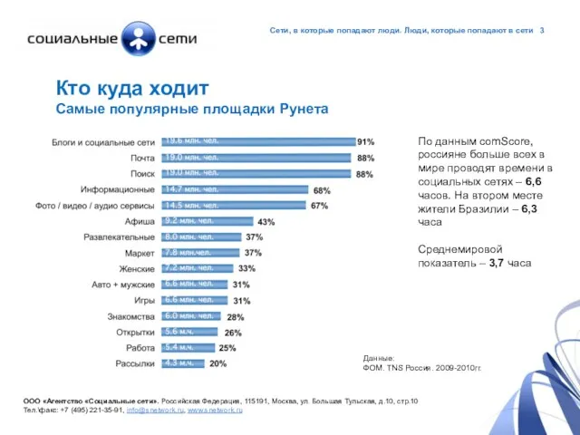 ООО «Агентство «Социальные сети». Российская Федерация, 115191, Москва, ул. Большая Тульская, д.10,