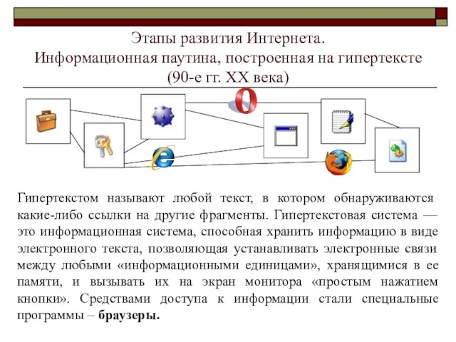 Этапы развития Интернета. Информационная паутина, построенная на гипертексте (90-е гг. ХХ века)