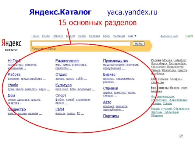 Яндекс.Каталог yaca.yandex.ru 15 основных разделов