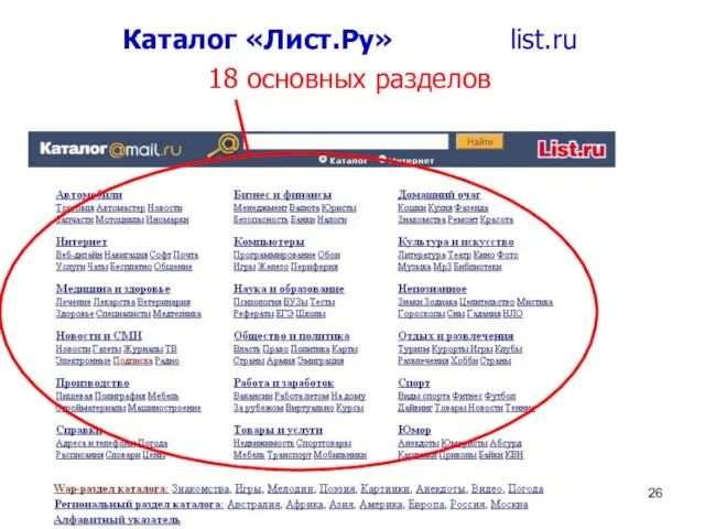 Каталог «Лист.Ру» list.ru 18 основных разделов