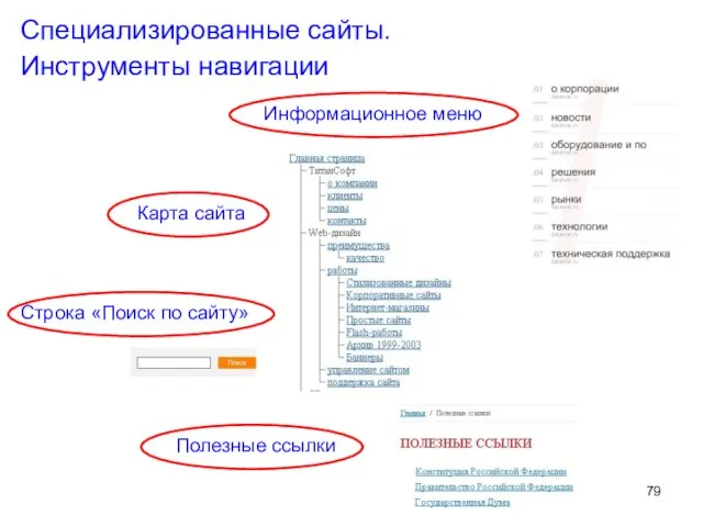 Специализированные сайты. Инструменты навигации