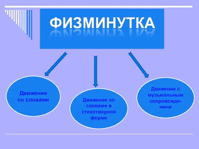 Движение со словами Движение со словами в стихотворной форме Движение с музыкальным сопровожде- нием