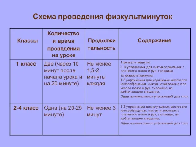 Схема проведения физкультминуток