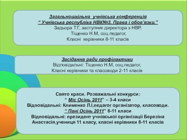 Загальношкільна учнівська конференція “ Учнівська республіка НВК№3. Права і обов’язки.” Задьора Т.Г,