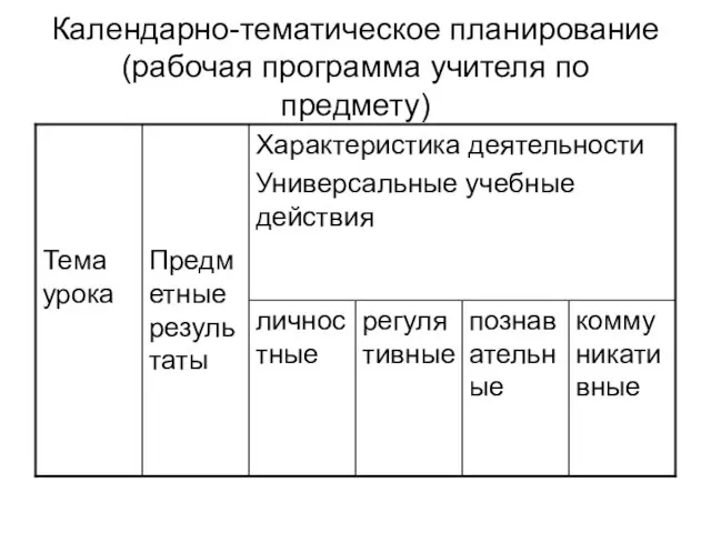 Календарно-тематическое планирование (рабочая программа учителя по предмету)