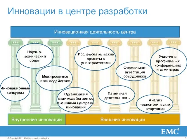 Инновации в центре разработки Внутренние инновации Внешние инновации Инновационная деятельность центра Инновационные