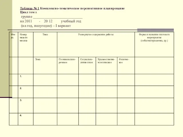 Таблица № 1 Комплексно-тематическое перспективное планирование Цикл тем в группе __________________________ на