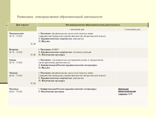 Расписание непосредственно образовательной деятельности