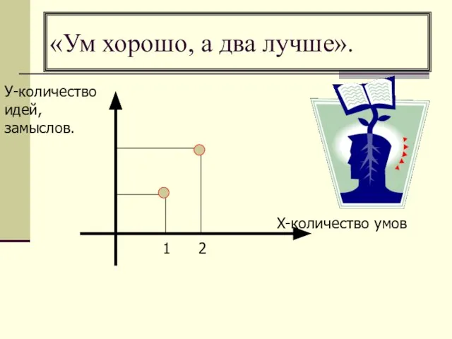 «Ум хорошо, а два лучше». У-количество идей, замыслов. Х-количество умов 1 2