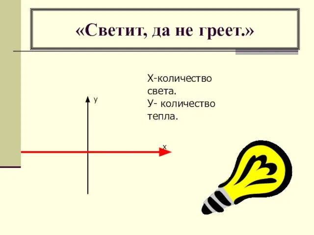 «Светит, да не греет.» x y Х-количество света. У- количество тепла.