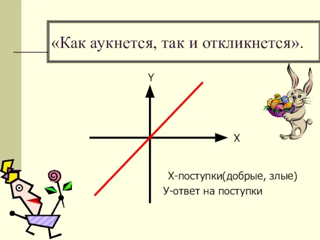 «Как аукнется, так и откликнется». У-ответ на поступки Х-поступки(добрые, злые) X Y