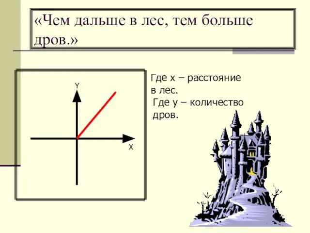 «Чем дальше в лес, тем больше дров.» X Y