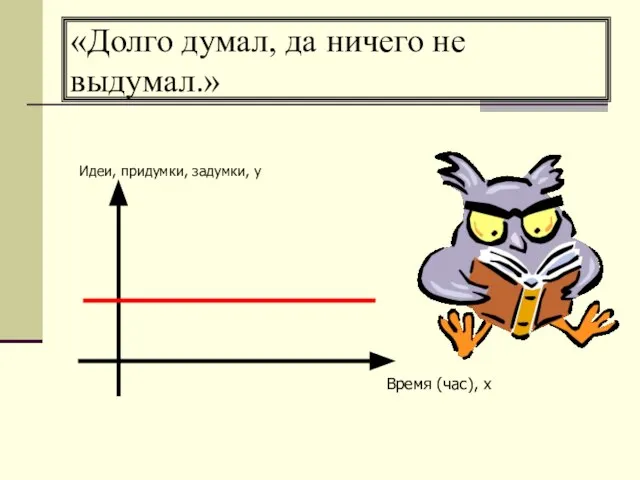 «Долго думал, да ничего не выдумал.» Идеи, придумки, задумки, y Время (час), x