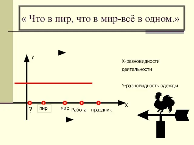 « Что в пир, что в мир-всё в одном.» Х-разновидности деятельности Y-разновидность одежды праздник х