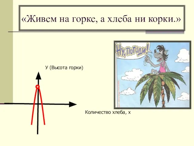 «Живем на горке, а хлеба ни корки.» Количество хлеба, x У (Высота горки)