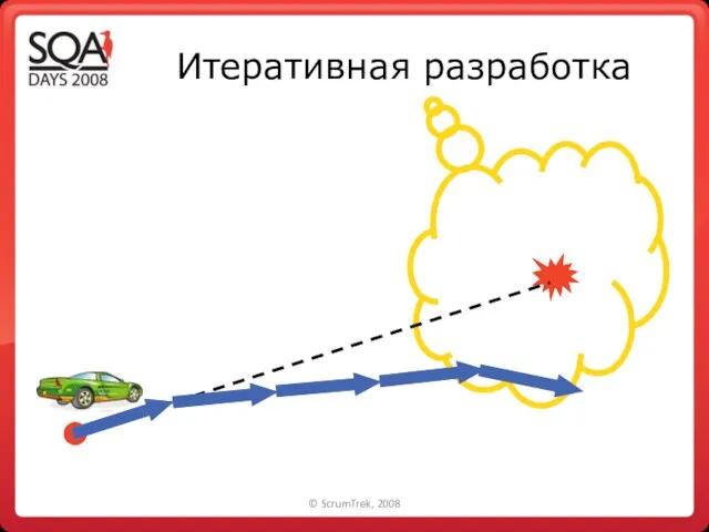 Итеративная разработка © ScrumTrek, 2008