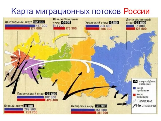 Kарта миграционных потоков России