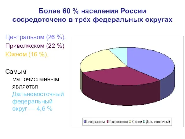 Более 60 % населения России сосредоточено в трёх федеральных округах Центральном (26