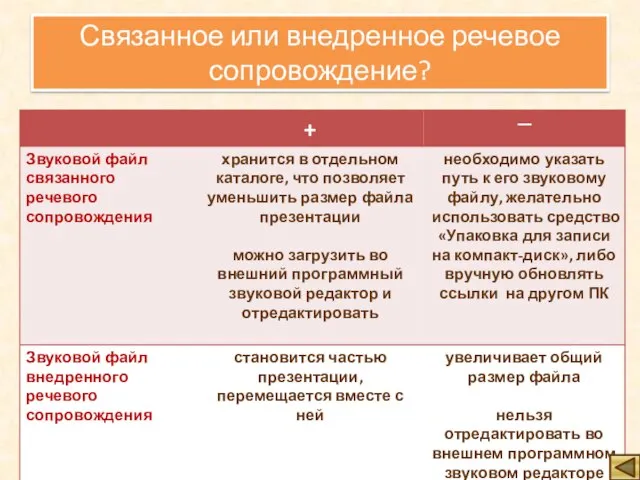 Связанное или внедренное речевое сопровождение?