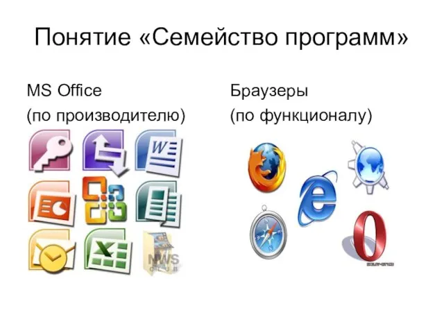 Понятие «Семейство программ» MS Office (по производителю) Браузеры (по функционалу)