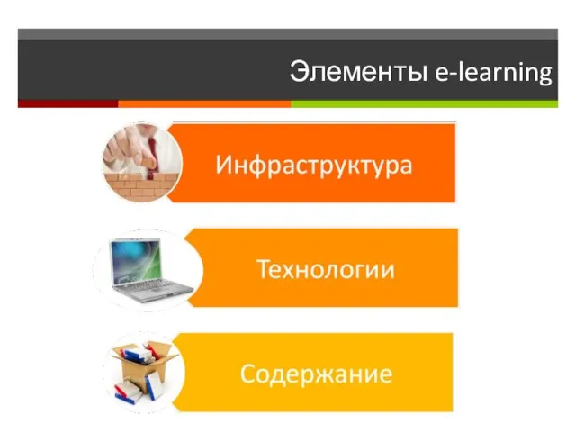 Элементы e-learning