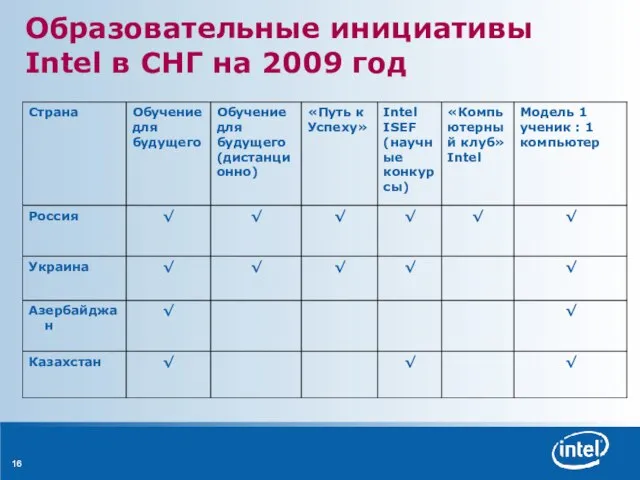 Образовательные инициативы Intel в СНГ на 2009 год