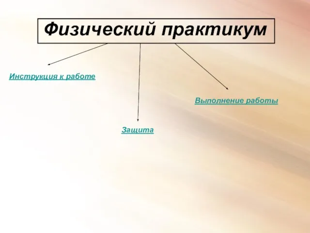 Физический практикум Инструкция к работе Выполнение работы Защита