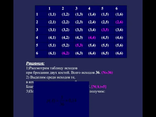 Решение: 1)Рассмотрим таблицу исходов при бросании двух костей. Всего исходов 36. (N=36)