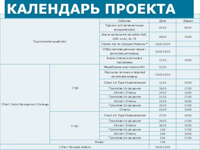 КАЛЕНДАРЬ ПРОЕКТА