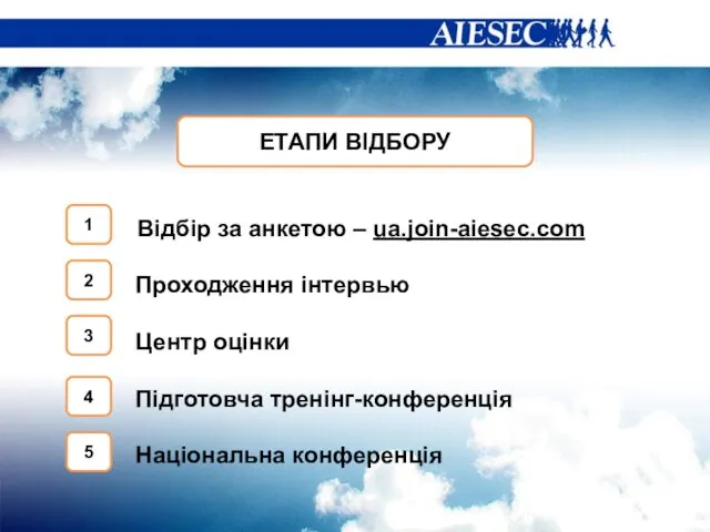 ЕТАПИ ВІДБОРУ Відбір за анкетою – ua.join-aiesec.com Проходження інтервью Центр оцінки Підготовча