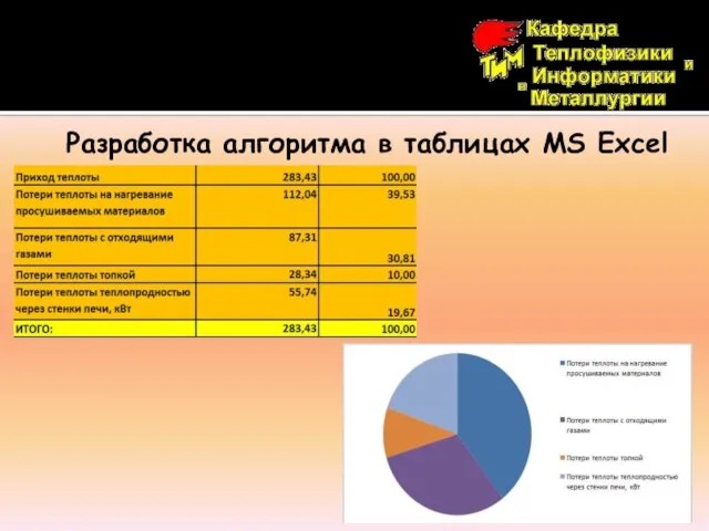 Разработка алгоритма в таблицах MS Excel