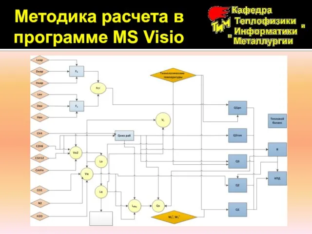 Методика расчета в программе МS Visio