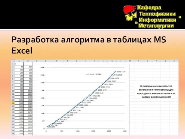 Разработка алгоритма в таблицах MS Excel