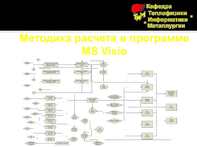 Методика расчета в программе МS Visio