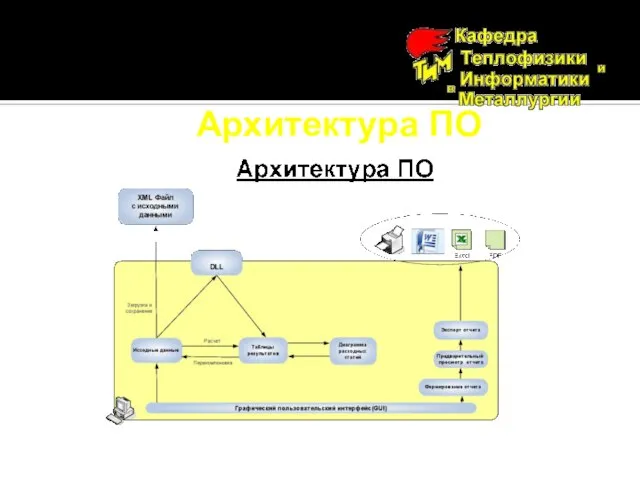 Архитектура ПО