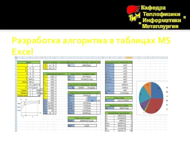 Разработка алгоритма в таблицах MS Excel