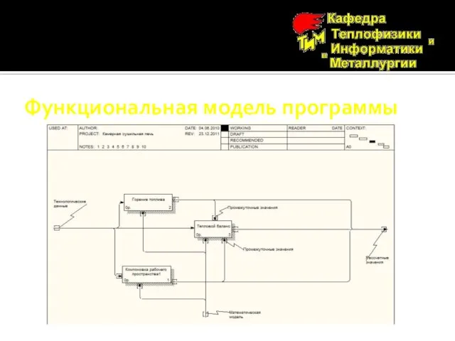 Функциональная модель программы