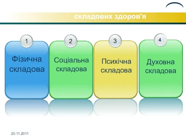 Напрямки для реалізація складових здоров'я 20.11.2011