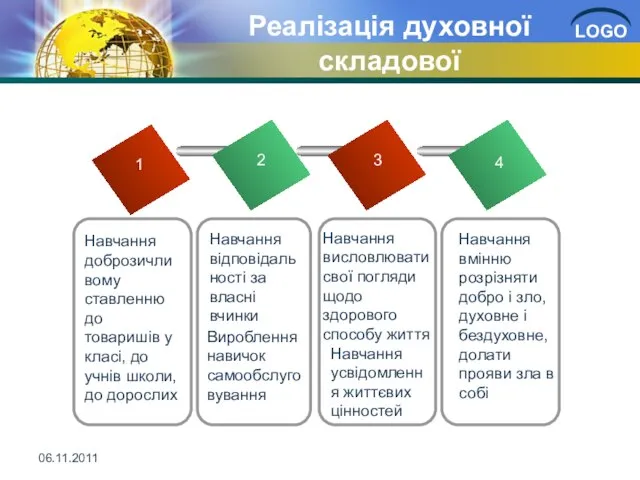 Реалізація духовної складової 4 Навчання доброзичливому ставленню до товаришів у класі, до