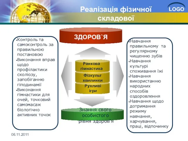 Ранкова гімнастика Фізкульт хвилинки Рухливі ігри Контроль та самоконтроль за правильною постановою