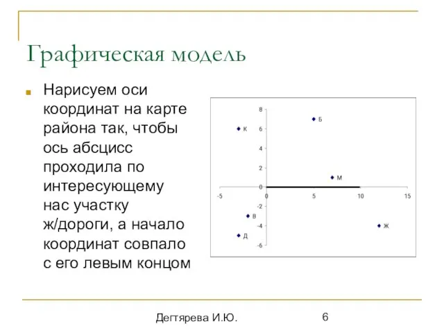 Дегтярева И.Ю. Графическая модель Нарисуем оси координат на карте района так, чтобы